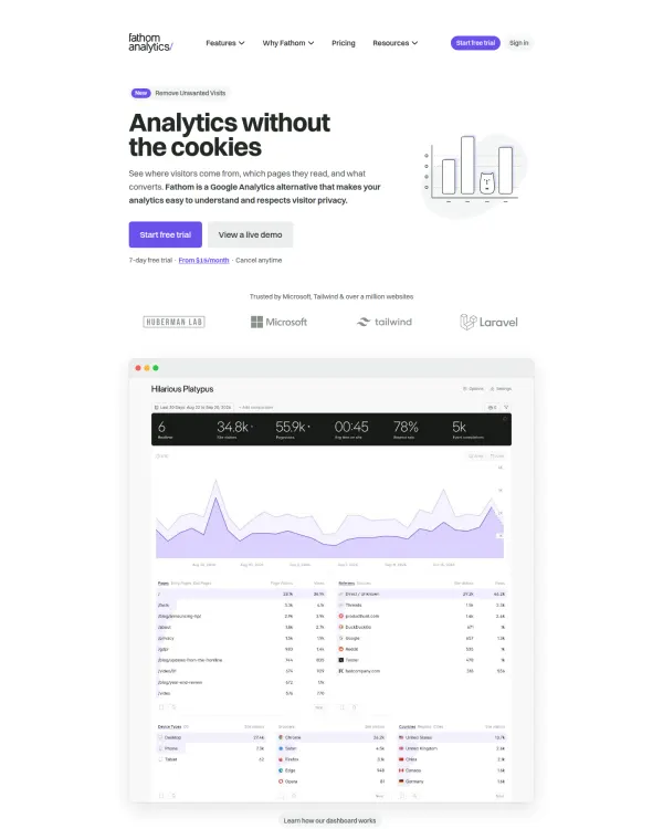 Fathom Analytics homepage, design by Fathom Analytics