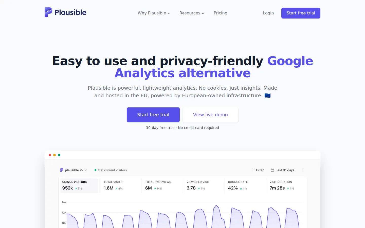 Plausible pricing, first screen, design by Plausible