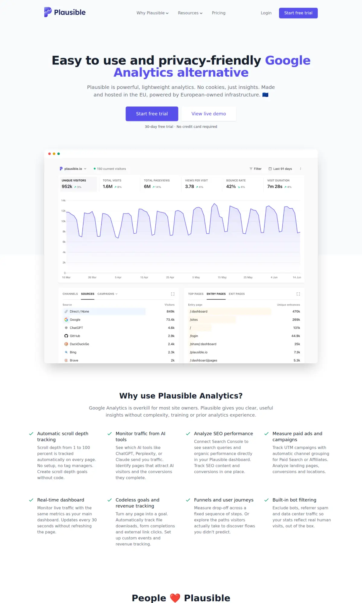 Plausible pricing, the page as you scroll