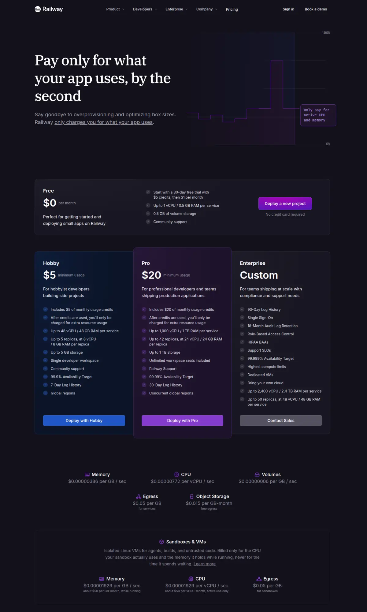 Railway pricing page, the page as you scroll