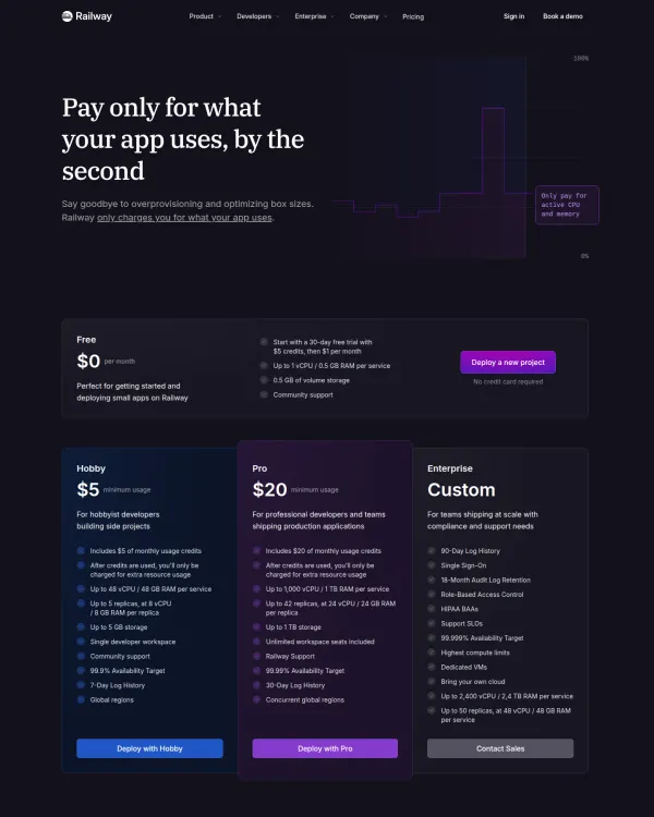 Railway pricing page, design by Railway