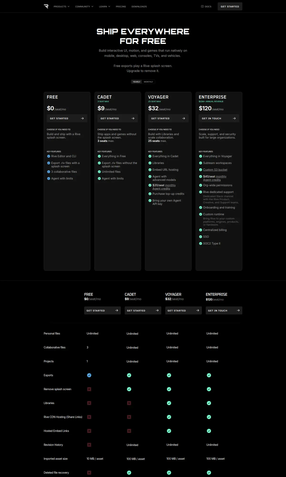 Rive pricing page, the page as you scroll